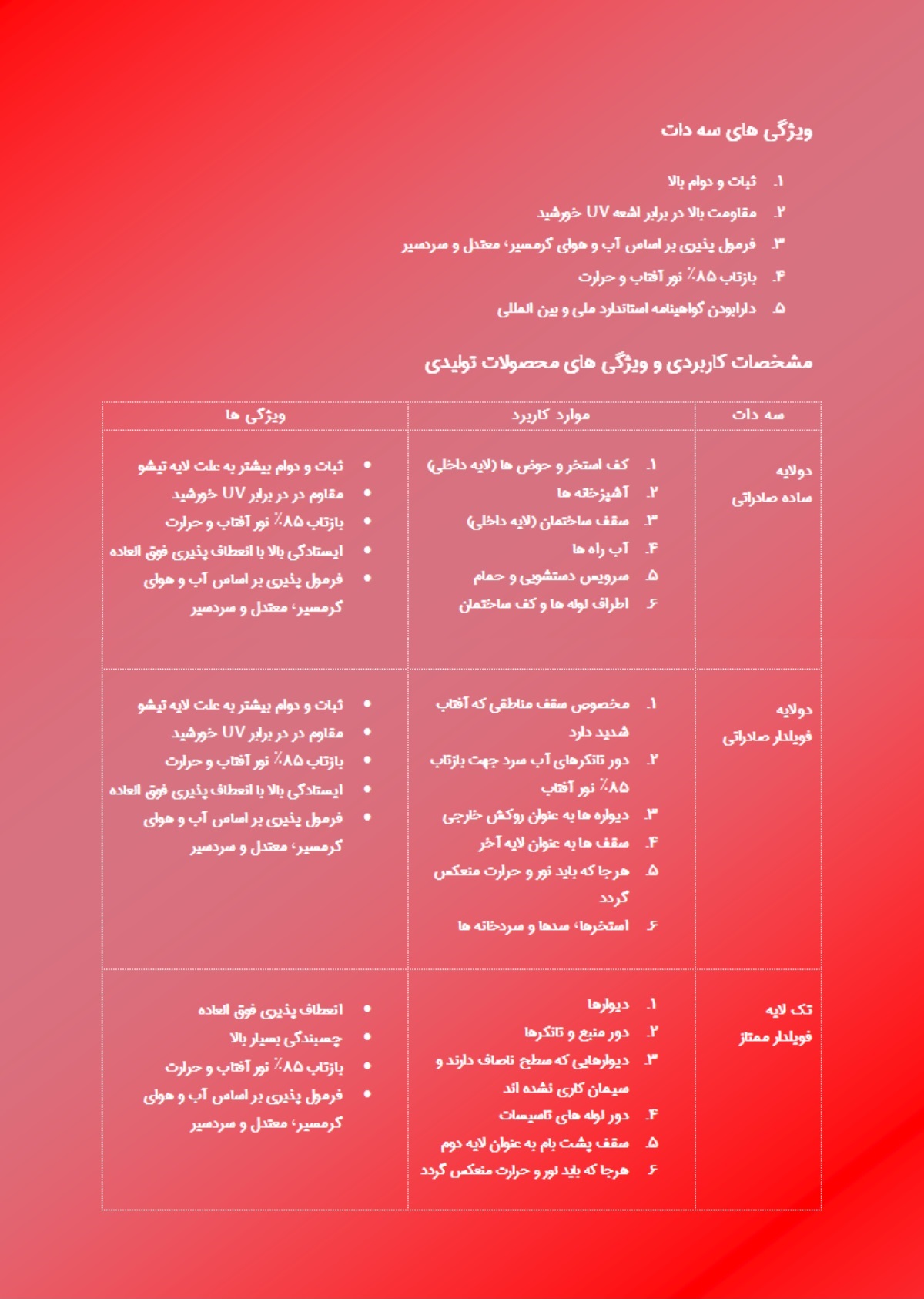 New Project se dot سه دات