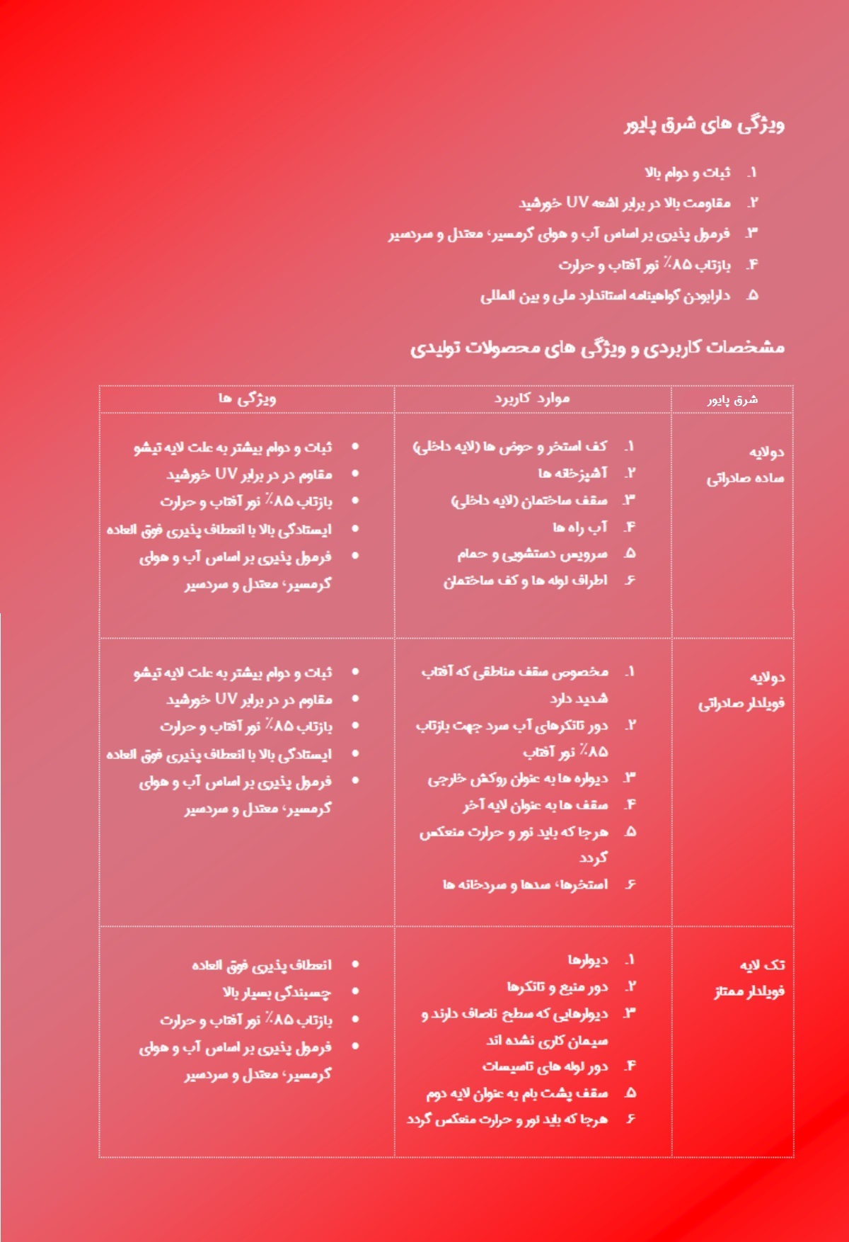New Project sharq payvar شرق پایور