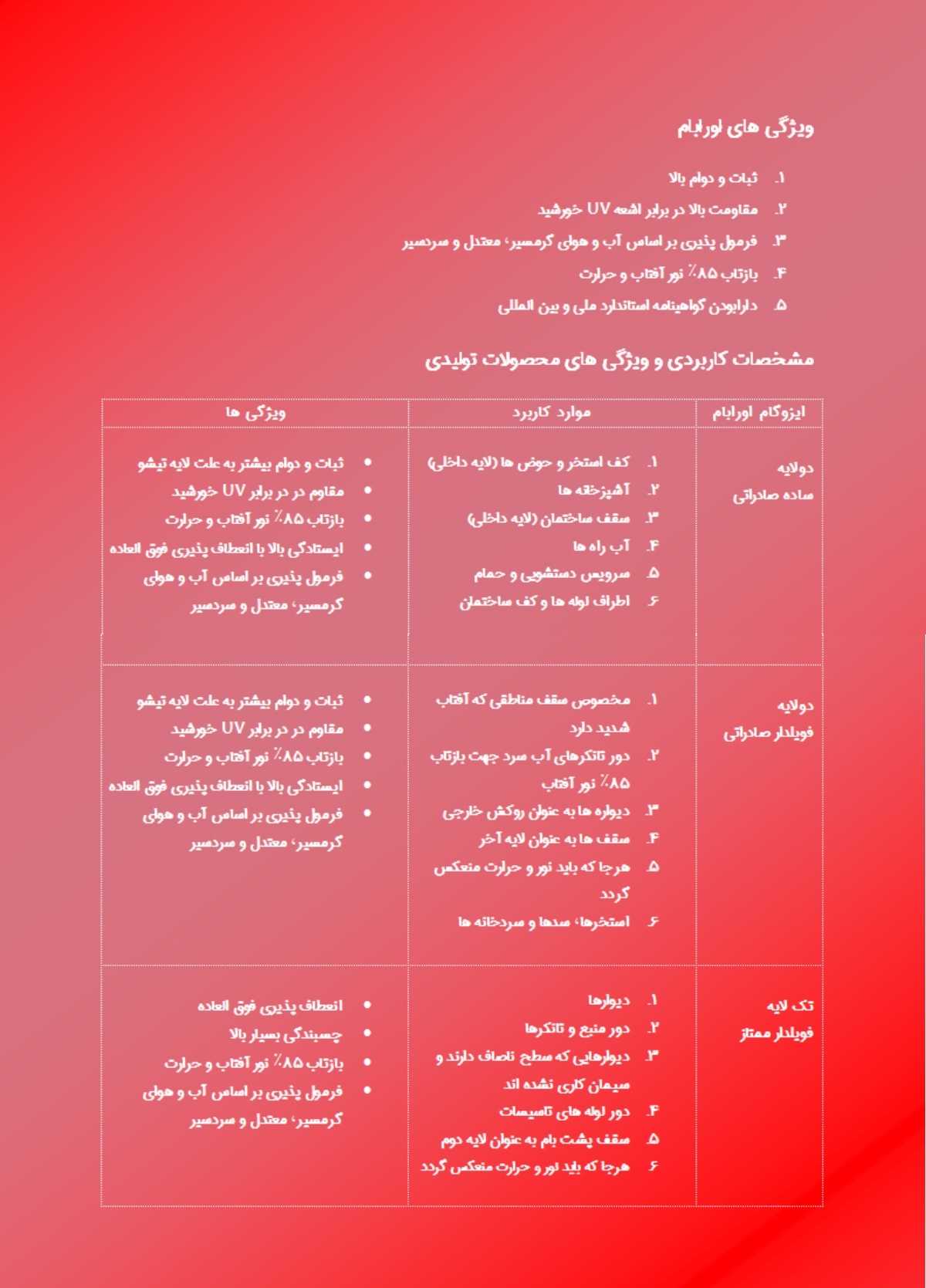 New Project اورابام